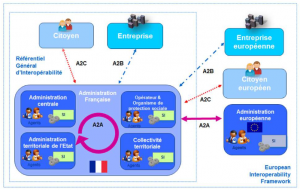 graphe de l’intéropérabilité prise en compte dans le RGI